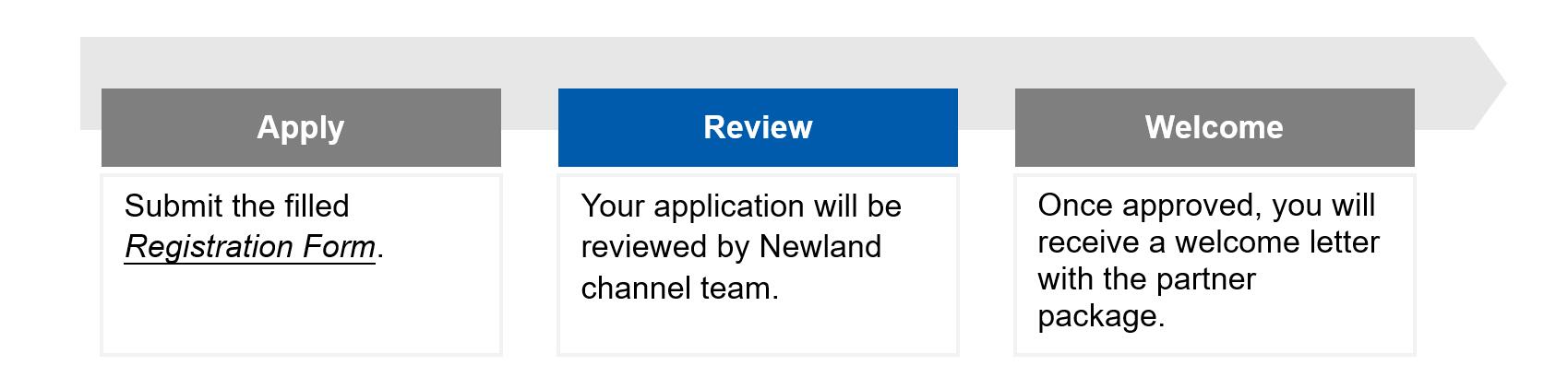 20200324 Newland Parter Program Application.jpg